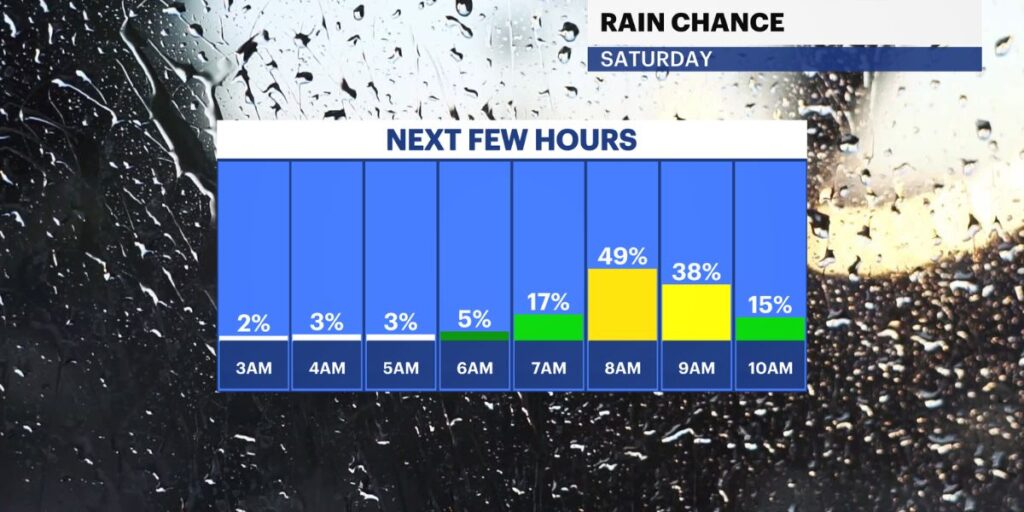 New Yorkers bracing for a Wet, Windy Weekend as Temperature Plunges (1)