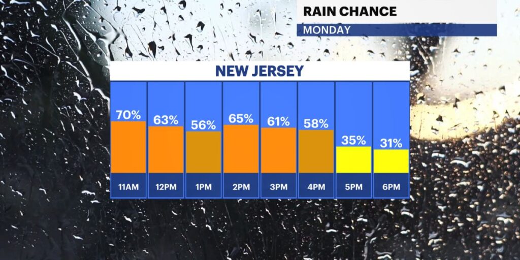 Strong winds and sunshine expected Tuesday after Cold Showers across New Jersey (1)