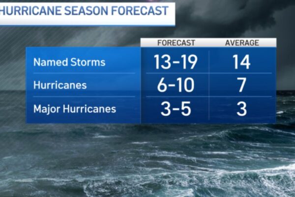 Above-Average Hurricane Season Forecasted Amid Warming Oceans