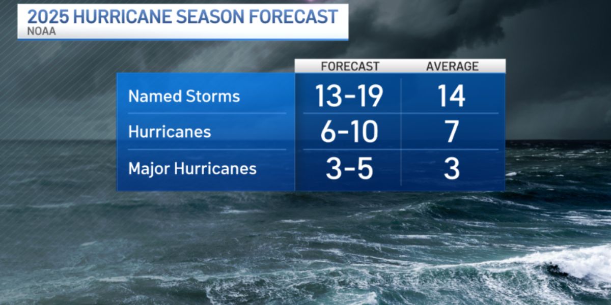 Above-Average Hurricane Season Forecasted Amid Warming Oceans