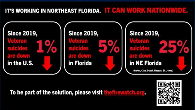 Florida Nonprofit Reduces Veteran Suicide Rates by 25% Through Community Support