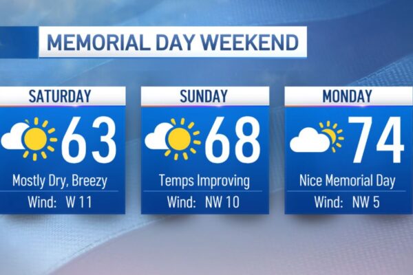 Tri-State Begins to Dry Out, but Cooler Weather Lingers for Memorial Day