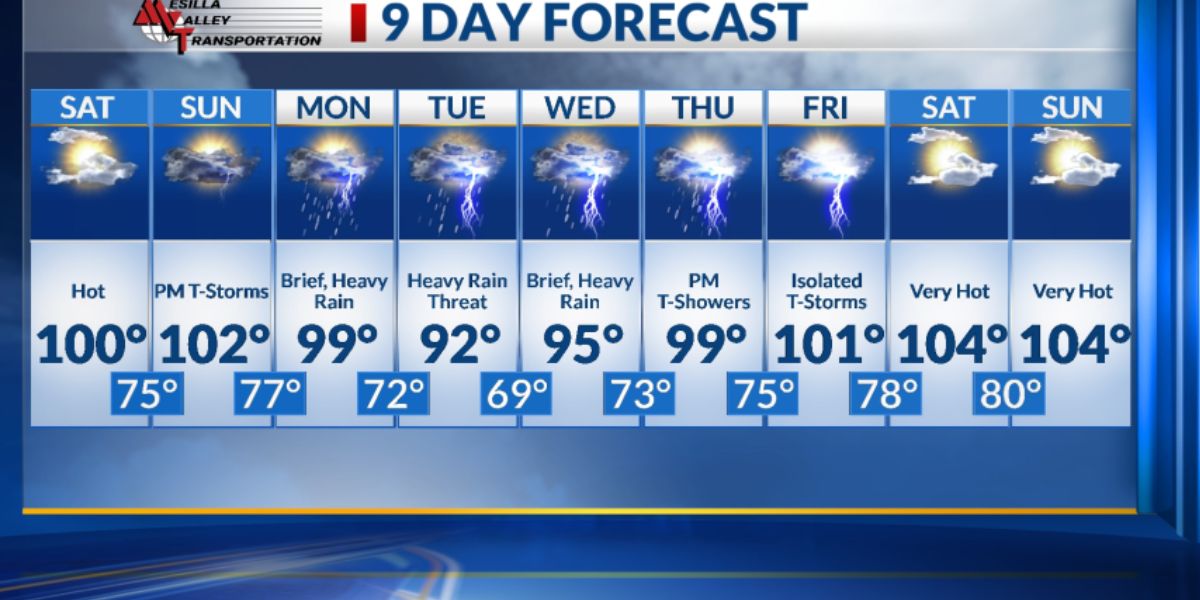 9-Day Forecast Weekend Heat Wave Followed by Rainy Pattern