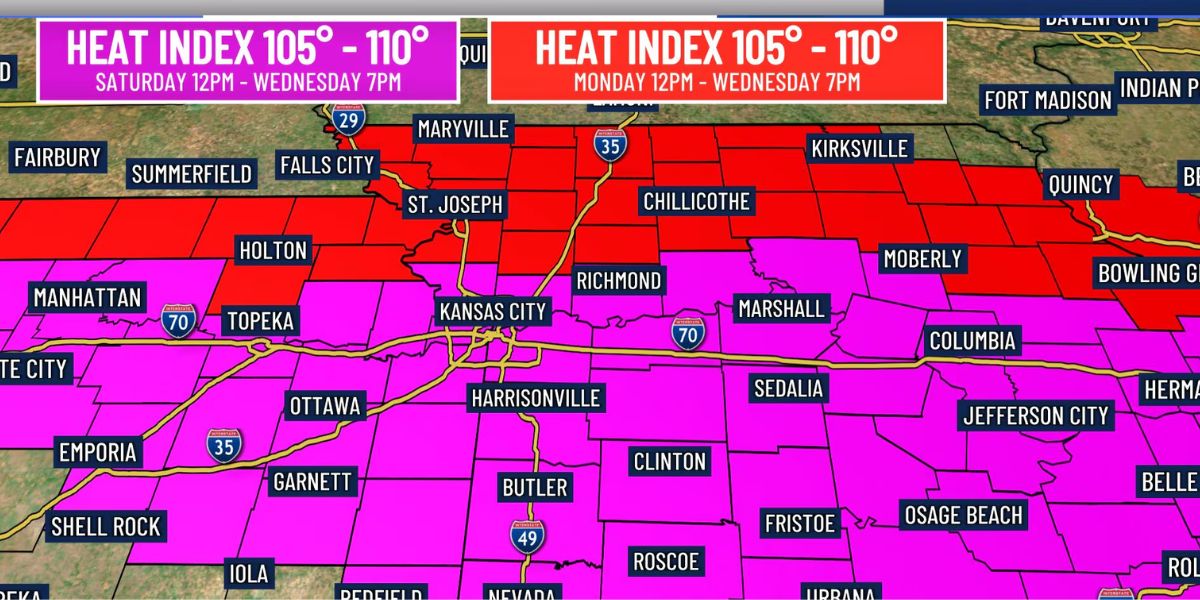Dangerous Heat Wave Hits Kansas City with 110° Index, Hot Nights Through Wednesday